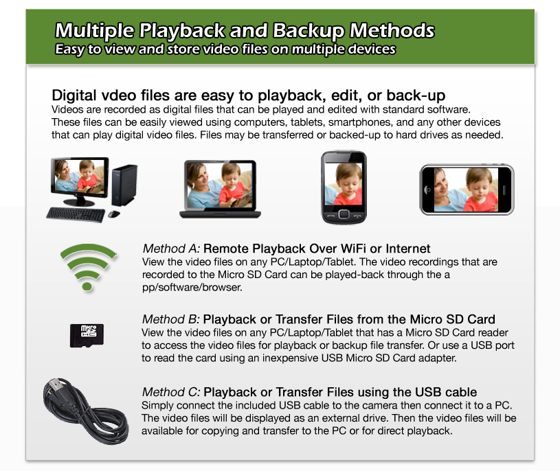 PalmVID Brand DIY WiFi Hidden Cameras Spy Cameras Nannycams with multiple plaback and backup methods