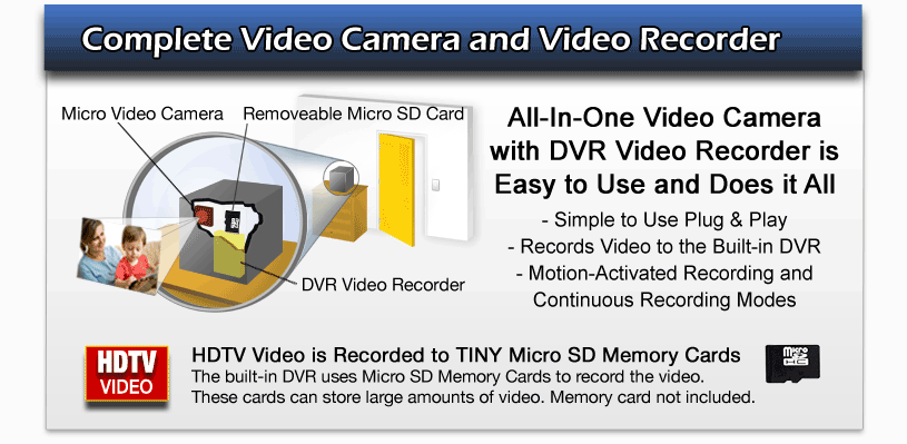 Complete hidden cameras with built-in Micro SD card DVR video recorders