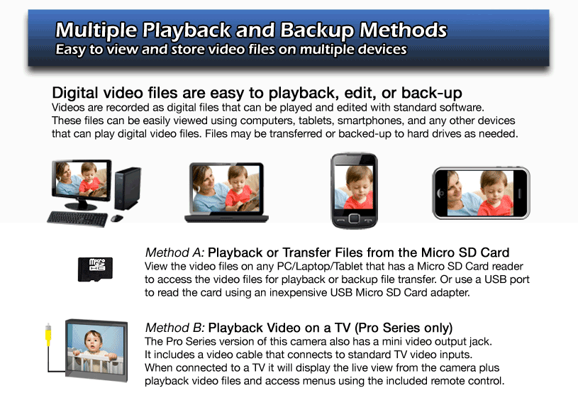 Multiple playback methods for nanny cams nanny cams and nanny cams with built-in DVRs